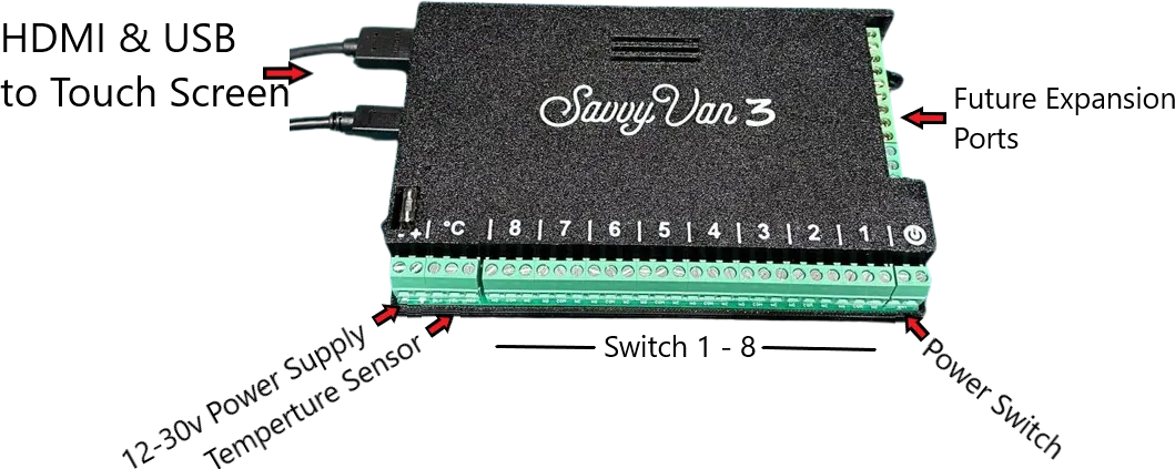 An annotated drawing of the SavvyVan3 control board showing the HDMI and USB ports to the touch screen, the 12 to 30V power supply and temperature sensor terminals, switches 1 to 8, the power switch and the expansion ports