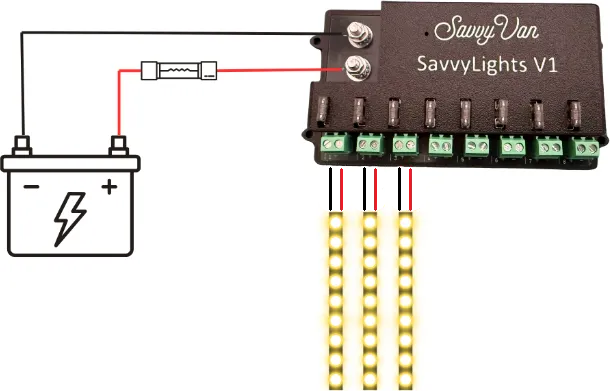 A wiring diagram showing a fused 12V supply from the battery into the SavvyLights driver, with three LED strips connected to its numbered outputs