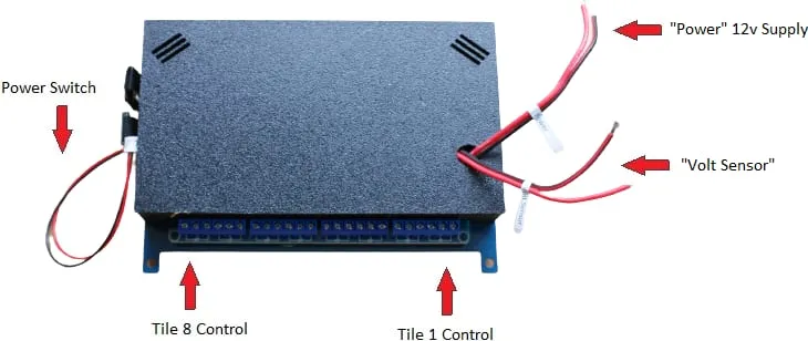The rear of a SavvyVan Lite panel, showing its labelled connector block and wiring