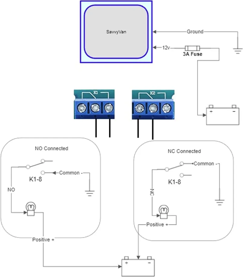 A full wiring diagram for the SavvyVan Lite panel showing the fused power feed, the battery sense feed and eight switched negative circuits