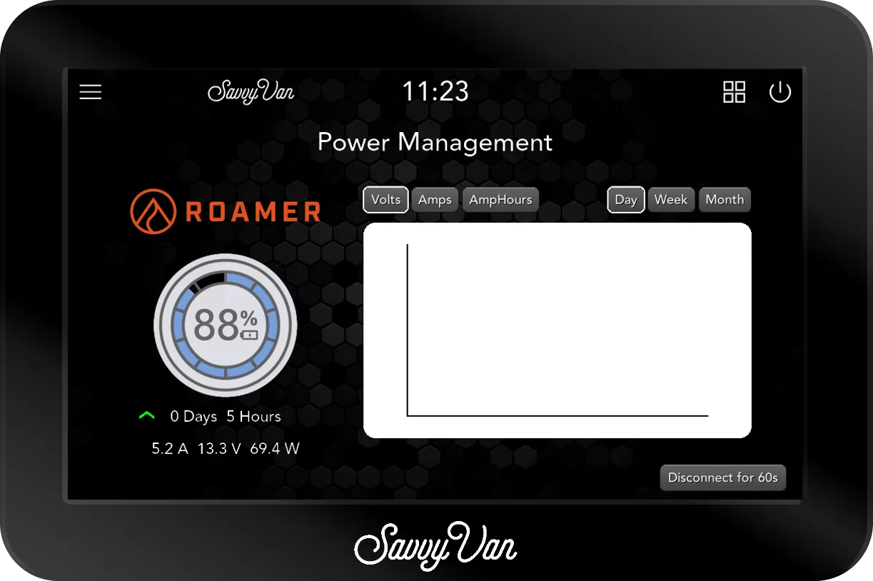 The SavvyVan3 Power Management screen carrying Roamer branding, showing 88% charge while charging, with 5.2 A, 13.3 V and 69.4 W