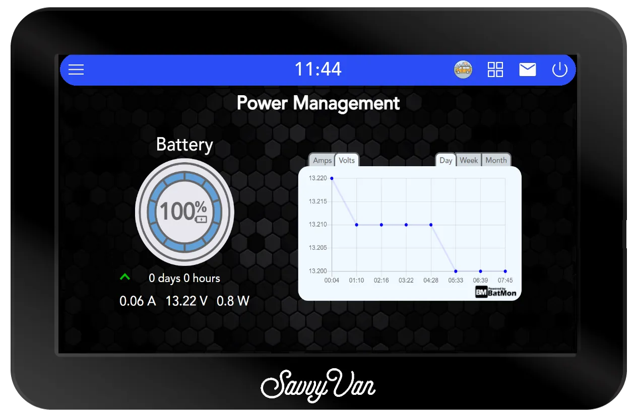 The SavvyVan3 power management screen: a battery ring reading 100 percent, live figures of 0.06 amps, 13.22 volts and 0.8 watts, and a voltage history graph beside it