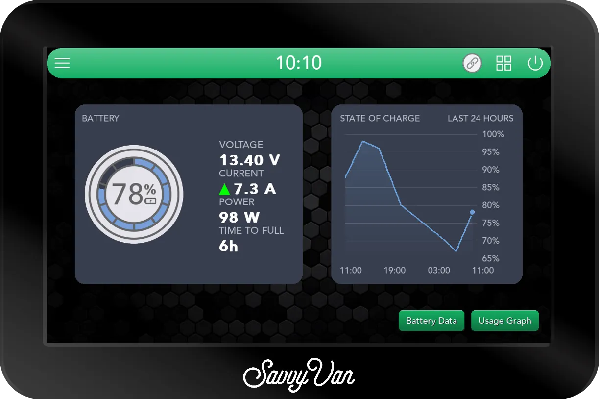 The SavvyVan3 battery page: the charge on a dial at 78%, what the battery is doing right now beside it, and a graph of the last 24 hours