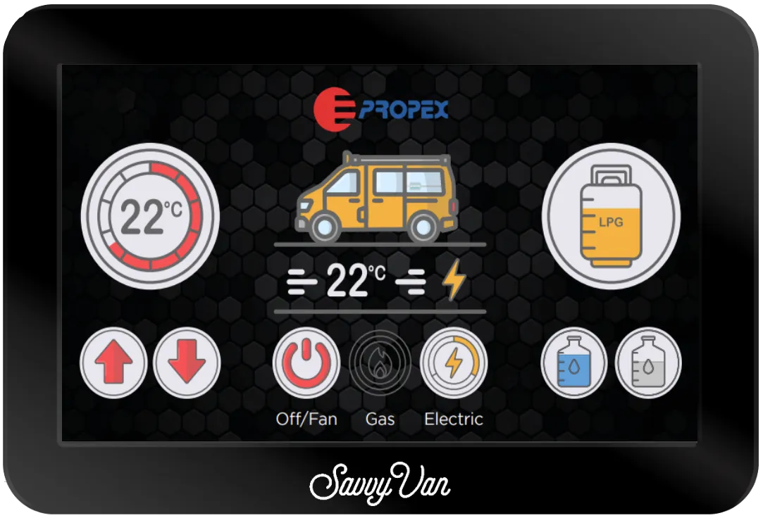The SavvyVan3 heating screen for a Propex heater: a 22°C target on the left, the van and its inside temperature in the middle, Off/Fan, Gas and Electric buttons below, and the LPG level on the right