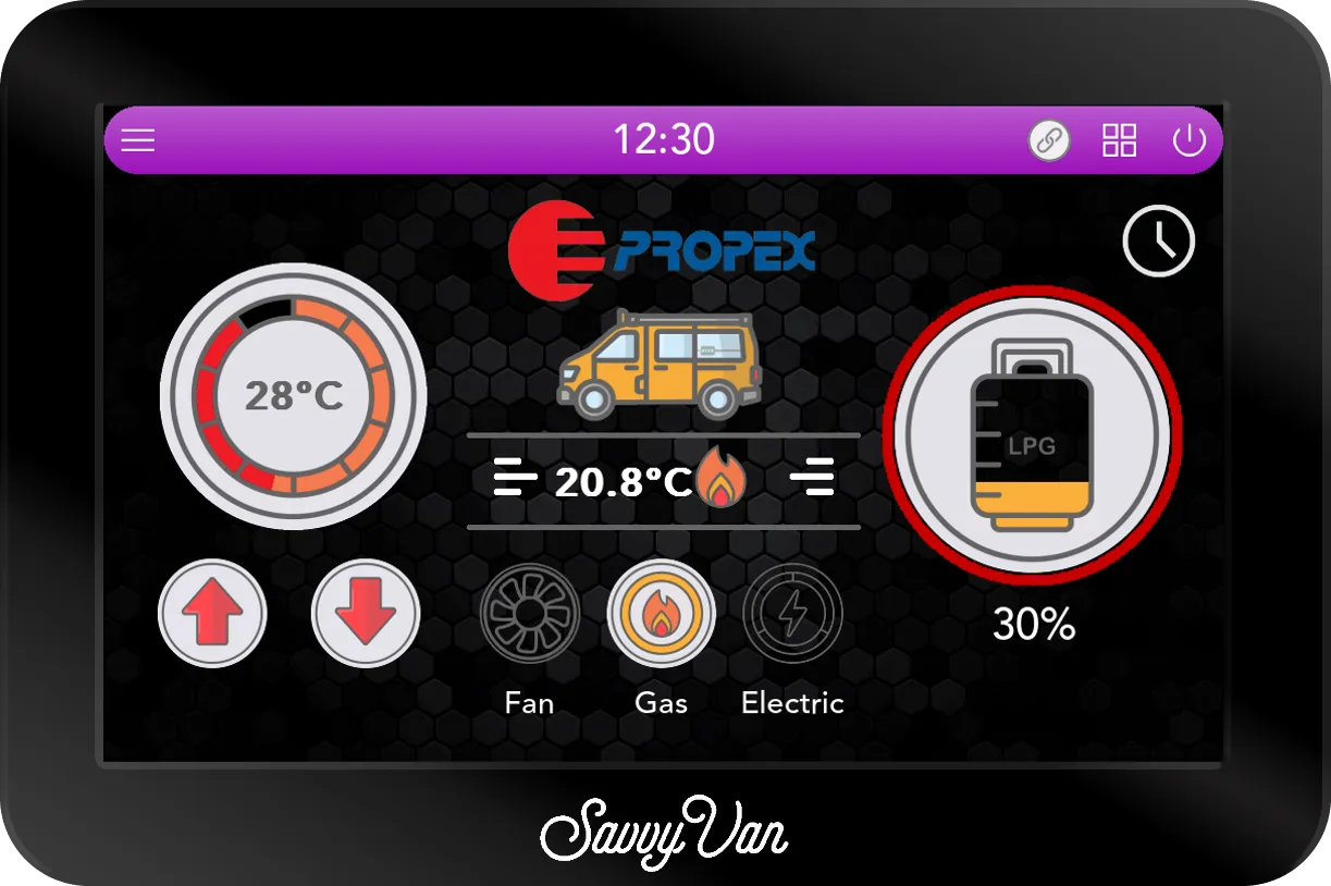 The SavvyVan3 heating screen for a Propex heater: a 28°C target on the left, the van at 20.8°C with the burner lit in the middle, Fan, Gas and Electric buttons below with Gas on, and the LPG at 30% on the right