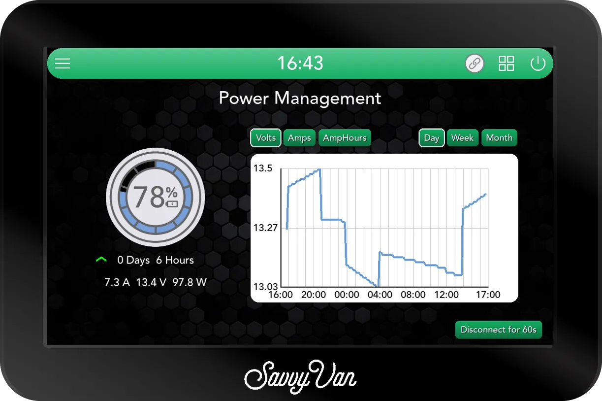 The SavvyVan3 Power Management page with the battery at 78% and charging, 0 Days 6 Hours, 7.3 A, 13.4 V and 97.8 W, beside a graph of the last day's voltage