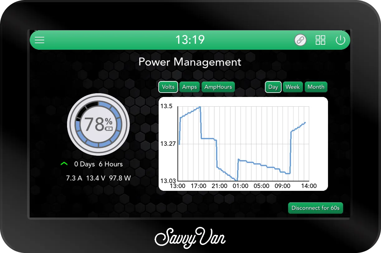 The SavvyVan3 Power Management page with the battery at 78% and charging, 0 Days 6 Hours, 7.3 A, 13.4 V and 97.8 W, beside a graph of the last day's voltage