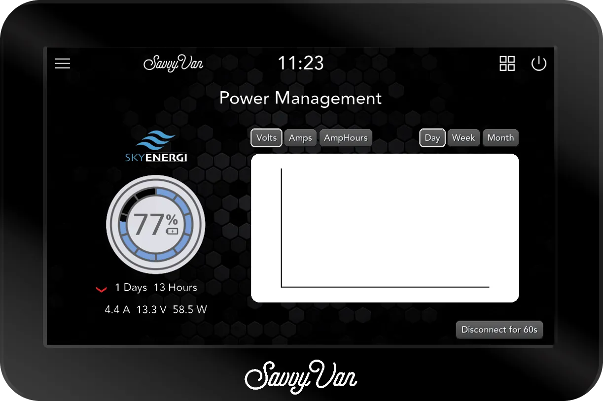 The SavvyVan3 Power Management screen carrying Skyenergi branding, showing 77% charge while discharging, with 4.4 A, 13.3 V and 58.5 W