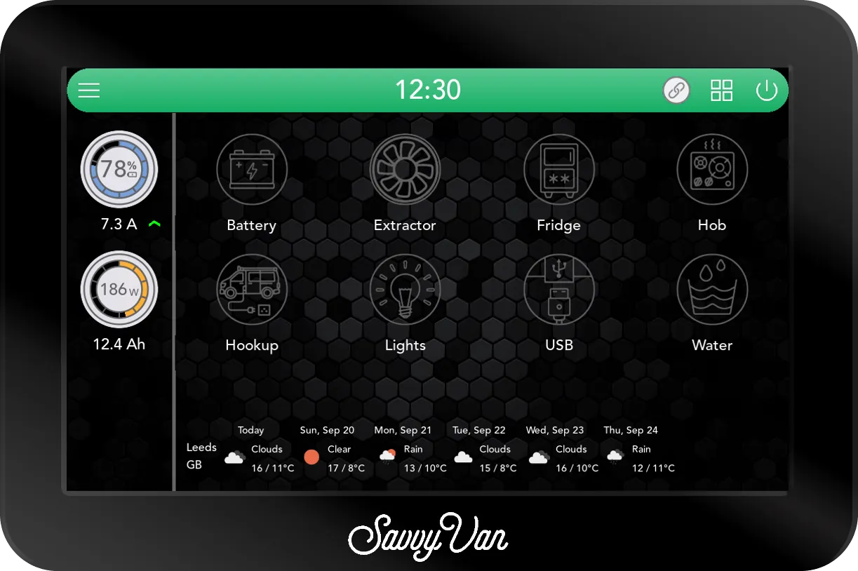 The SavvyVan3 main screen: in the left-hand column the battery dial at 78% charging at 7.3 A, and under it the solar dial reading 186 W with 12.4 Ah underneath, beside eight tiles and the weather forecast