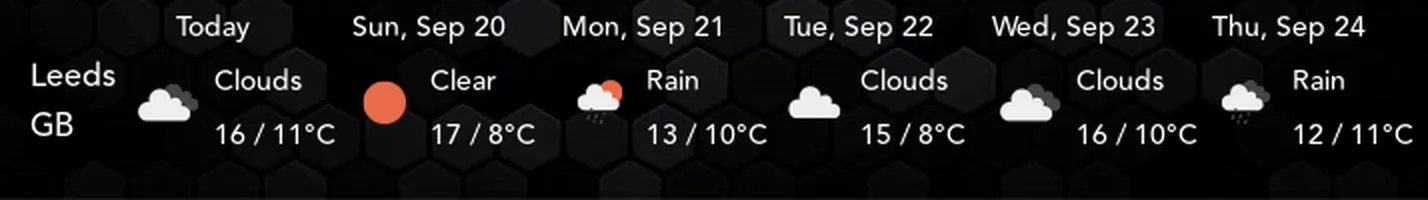 The weather strip along the bottom of the SavvyVan3 main screen: Leeds, GB, then today and the next five days, each with an icon, the weather in a word and a high and low in °C