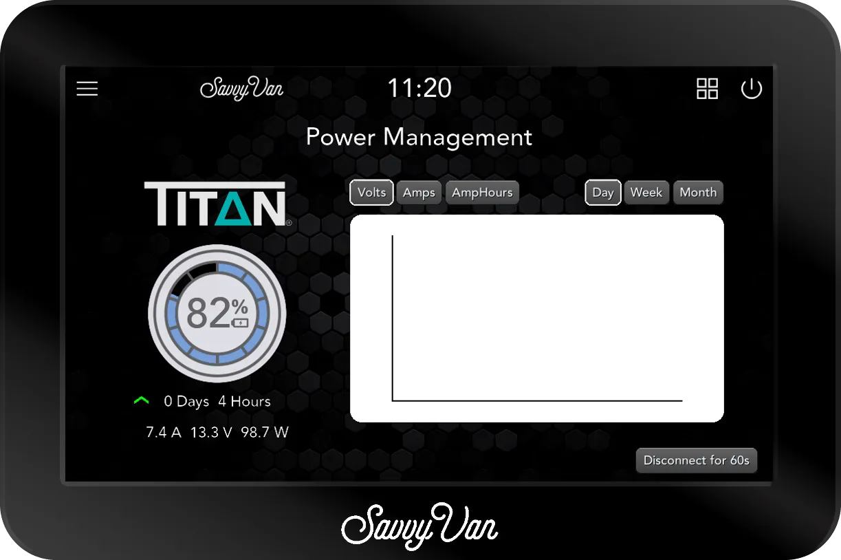 The SavvyVan3 Power Management screen carrying Titan branding, showing 82% charge while charging, with 7.4 A, 13.3 V and 98.7 W