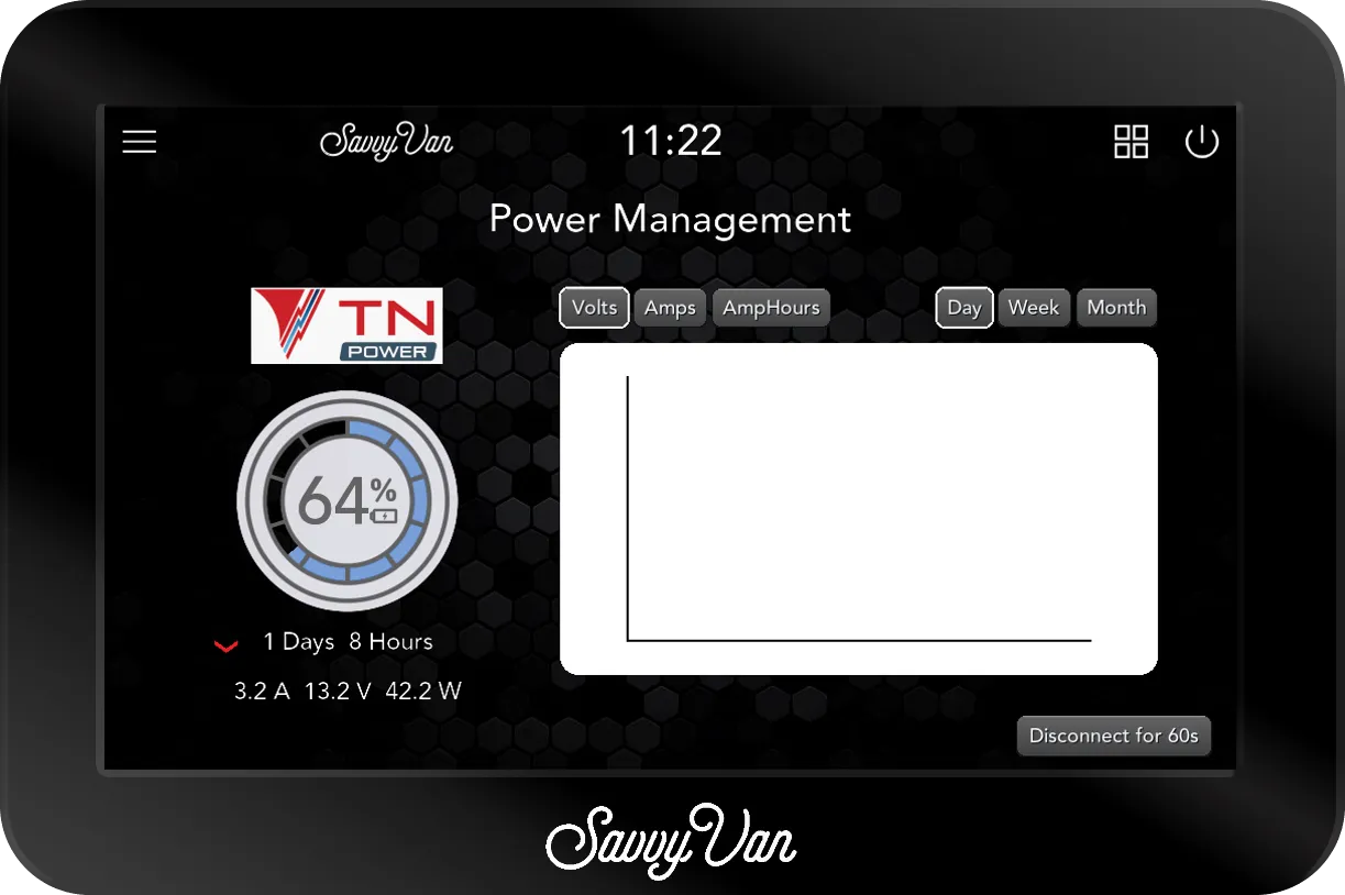 The SavvyVan3 Power Management screen carrying TN Power branding, showing 64% charge while discharging, with 3.2 A, 13.2 V and 42.2 W
