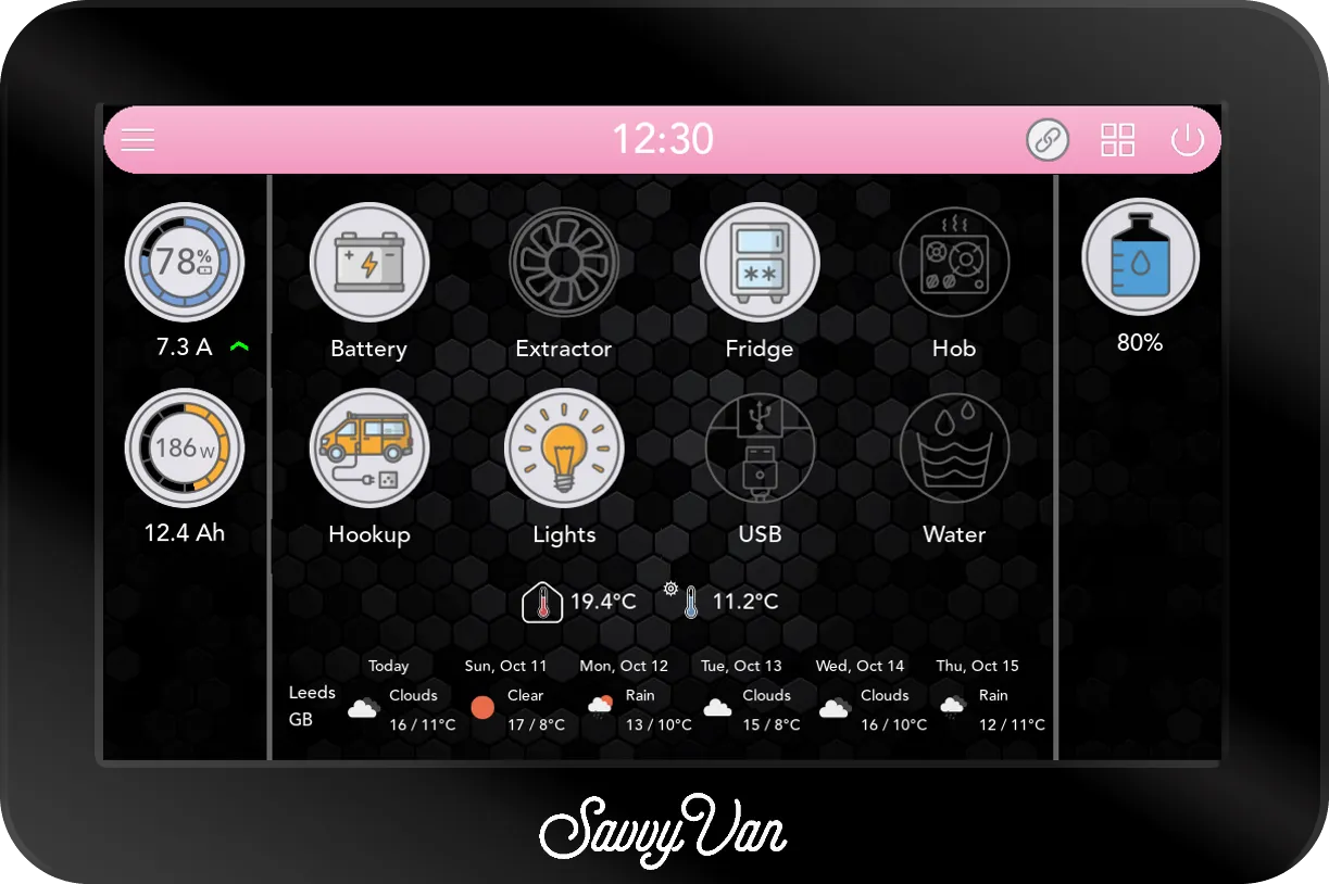 The same panel in pink